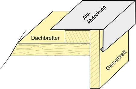 Aluminium Winkelprofil 200 cm für Giebelbretter 4 Stück