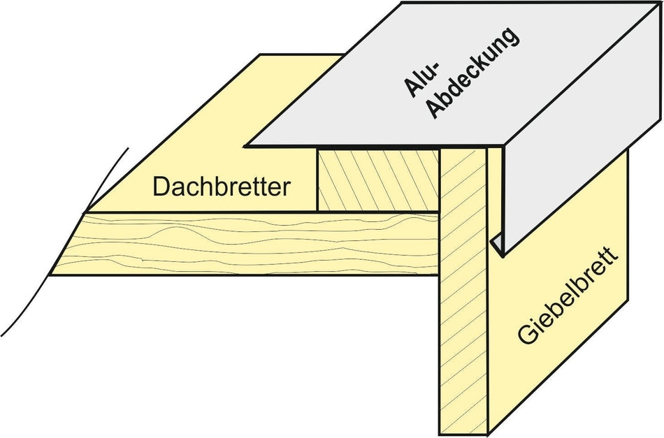 Aluminium Winkelprofil 200 cm für Giebelbretter 10 Stück