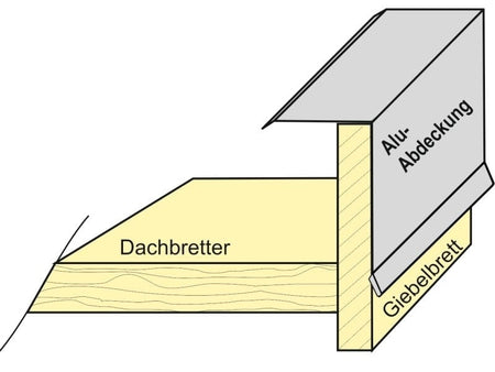 Aluminium Winkelprofil 200 cm Ortblech für Carport-Blenden 4 Stück