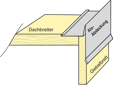Aluminium Winkelprofil 200 cm Ortblech mit Wasserpfalz 4 Stück
