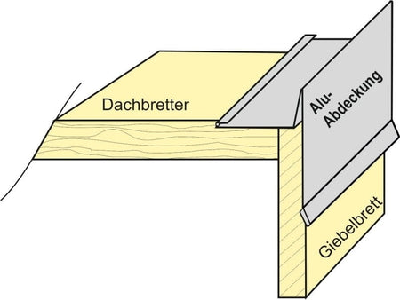 Aluminium Winkelprofil 200 cm Ortblech mit Wasserpfalz 6 Stück