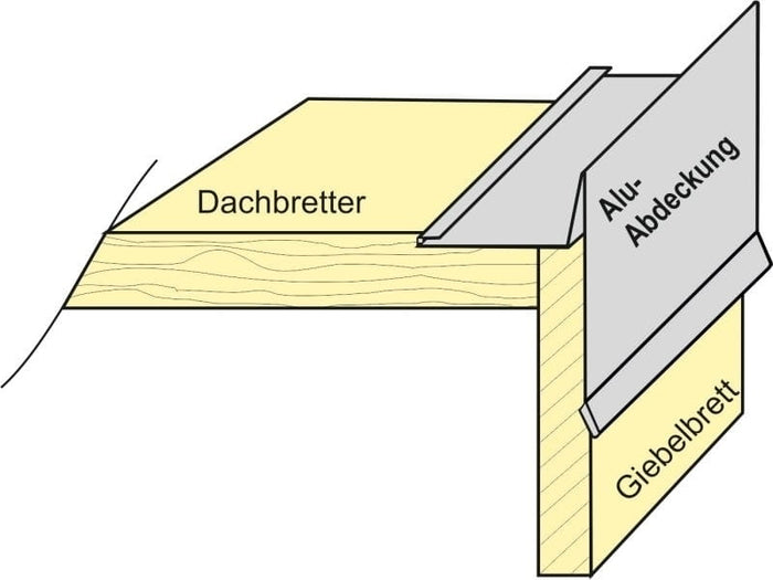 Aluminium Winkelprofil Typ 3b, 200 cm Ortblech mit Wasserpfalz 5 Stück