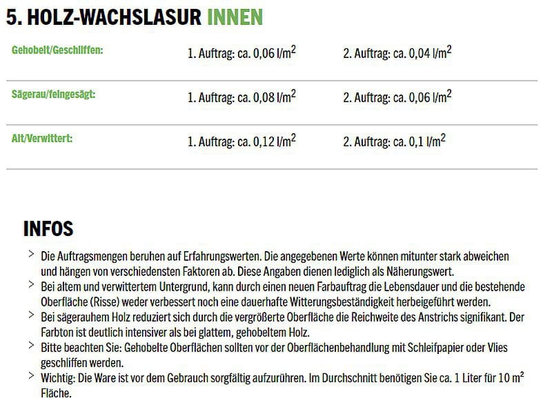 Gartenhaus Innenpflege: 0,75 Wachslasur Innen für Türen und Fenster + 2,5 l Hartwachsöl für den Fußb