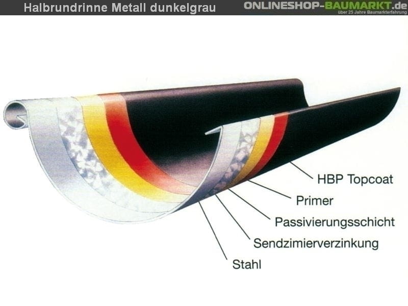 Metall-Dachrinne dunkelgrau Satteldach 500 cm