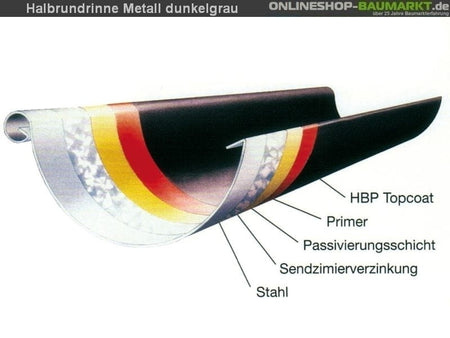 Metall-Dachrinne dunkelgrau Satteldach 600 cm