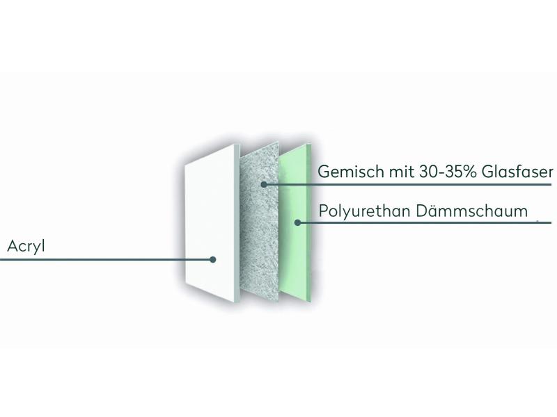 Wolff Finnhaus Badebottich Typ 2, cremeweißer Einsatz, Anstrich Anthrazit, integrierter Edelstahlofe